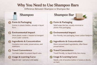 Natural Herbal Shampoo Bar with Shikakai, Amla & Fenugreek | Mango Butter Nourishing Hair Cleanser | Plastic-Free | Handmade