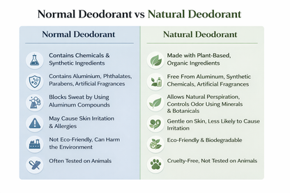 Ancient Shine Jasmine Natural Solid Deodorant | Aluminium-Free | Chemical-Free | Long Lasting | 30g